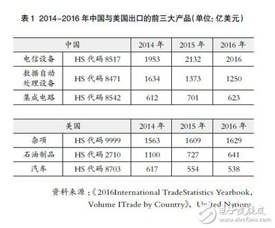 全球制造業格局下中國在關鍵環節與核心零部件方面的挑戰——以石油制品制造為例