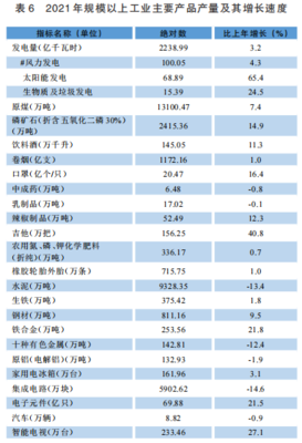 貴州2021年末電力裝機容量達7573.28萬千瓦，石油制品制造業發展穩健