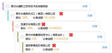 貴州水晶職工技協(xié)技術(shù)咨詢服務(wù)部 專業(yè)咨詢，技術(shù)賦能
